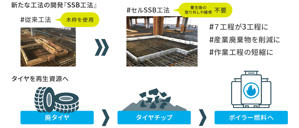 産業資材事業