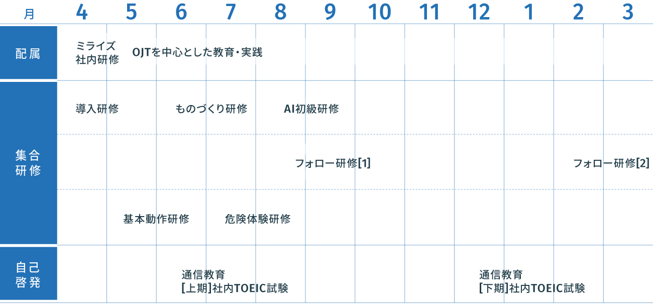 入社1年目のスケジュール