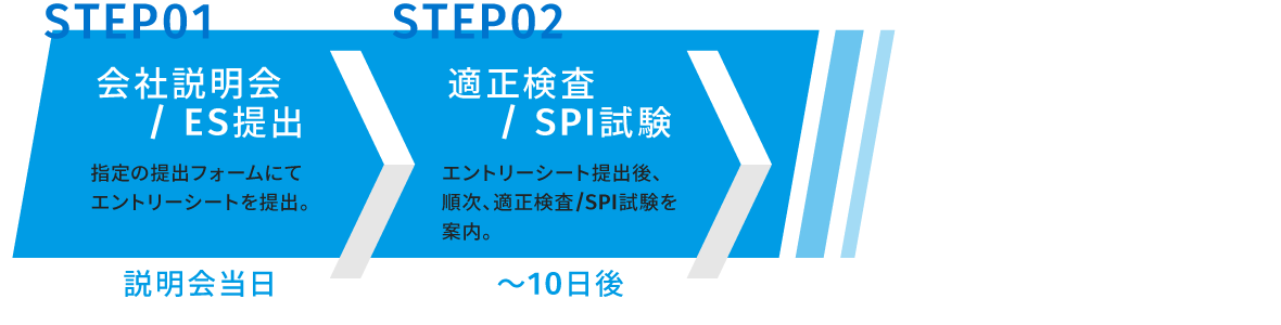 採用選考の流れ(前半)