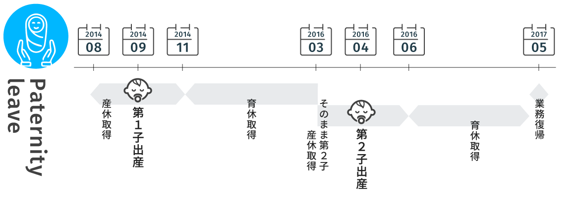 産休・育休取得スケジュール