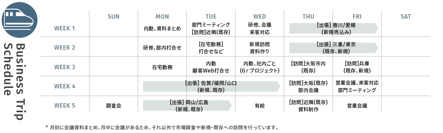 中堅社員 メーカー営業の1ヶ月の出張スケジュール