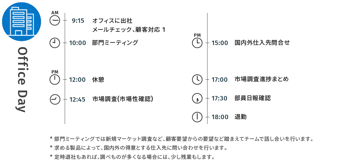 中堅社員 メーカー営業の1日のスケジュール