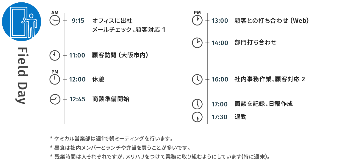 中堅社員 商社営業の1日のスケジュール