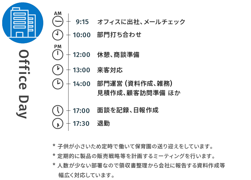 中堅社員 営業の1日のスケジュール(内勤)