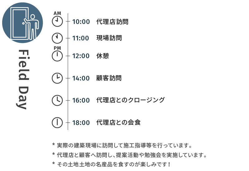 中堅社員 商社営業の1日のスケジュール(営業)