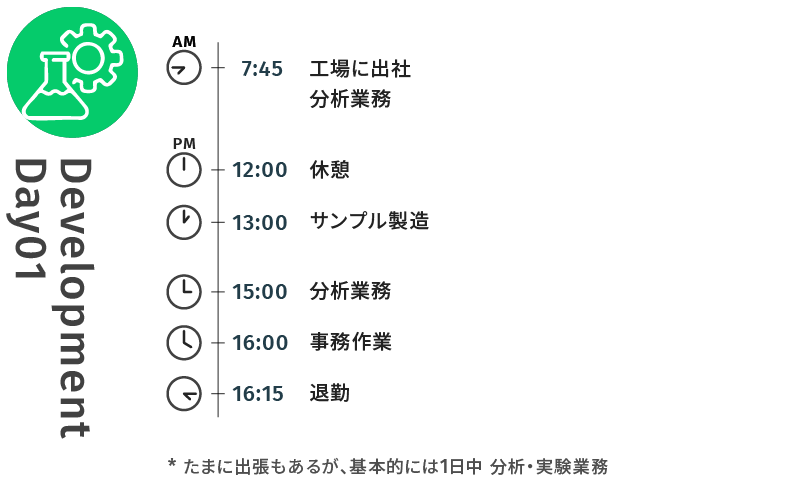 若手社員 開発 1日のスケジュール(実験1)