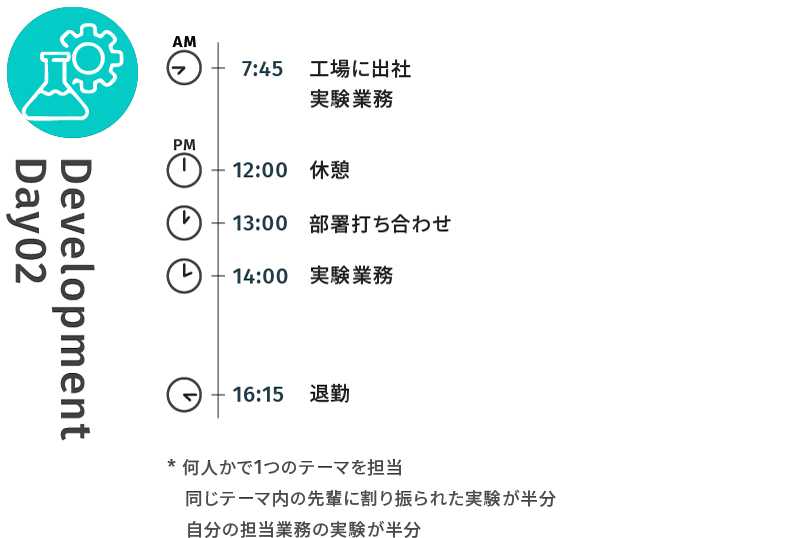 若手社員 開発 1日のスケジュール(実験2)