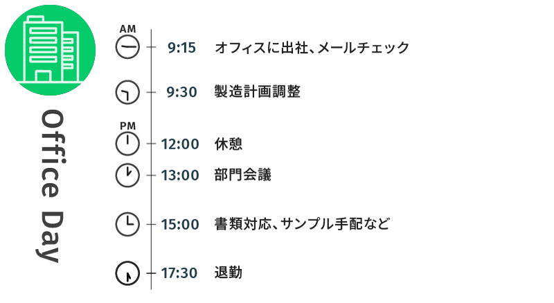 若手社員 営業 1日のスケジュール(内勤)