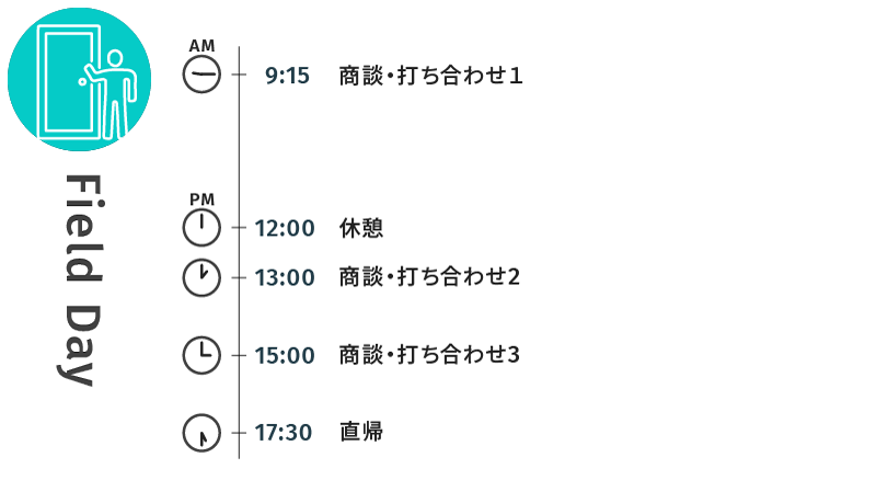 若手社員 営業 1日のスケジュール(営業)