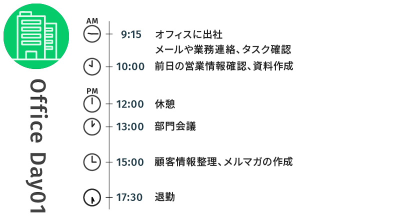 若手社員 インサイドセールス 1日のスケジュール(内勤1)