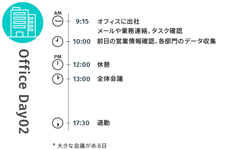 若手社員 インサイドセールス 1日のスケジュール(内勤2)