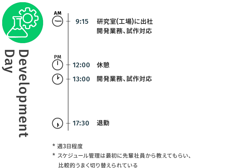 若手社員 開発/営業 1日のスケジュール(開発)