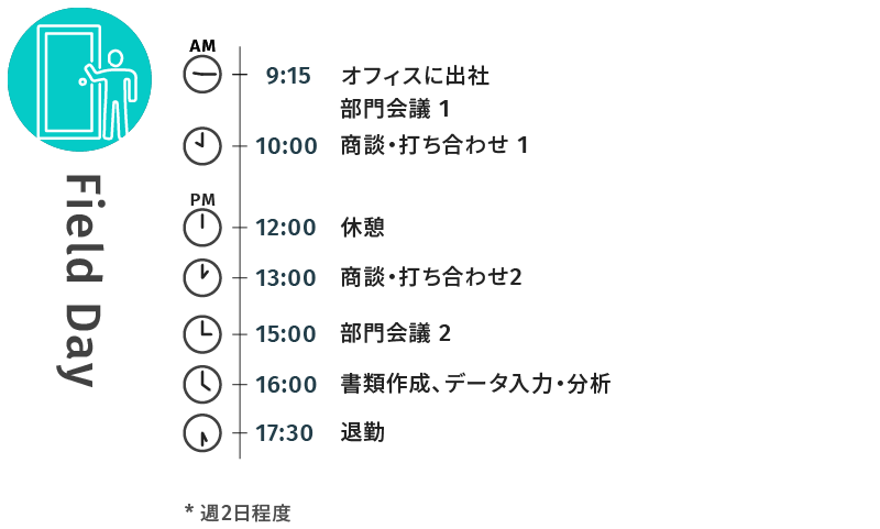 若手社員 開発/営業 1日のスケジュール(営業)